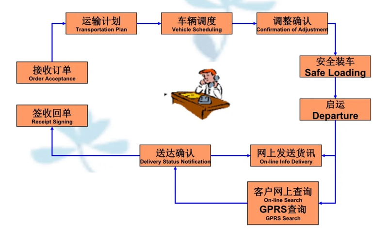 吴江震泽直达芒市物流公司,震泽到芒市物流专线